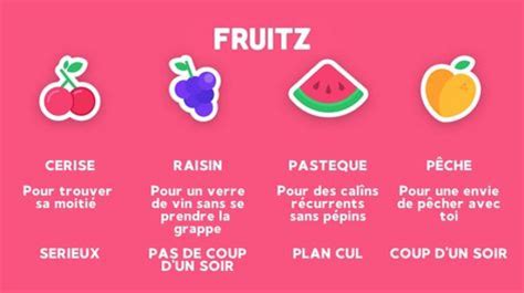 fruitz appli de rencontre|Fruitz: Dating, Chat & Singles 17+